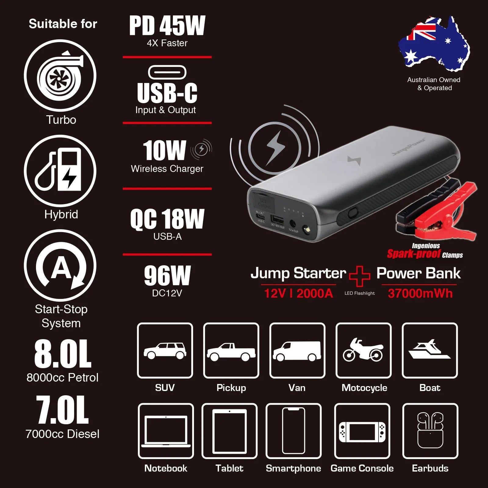 2000A JumpsPower Jump Starter Powerbank 37000mWh 12V Phone Car Battery Charger GTS | Southern Sun Drones