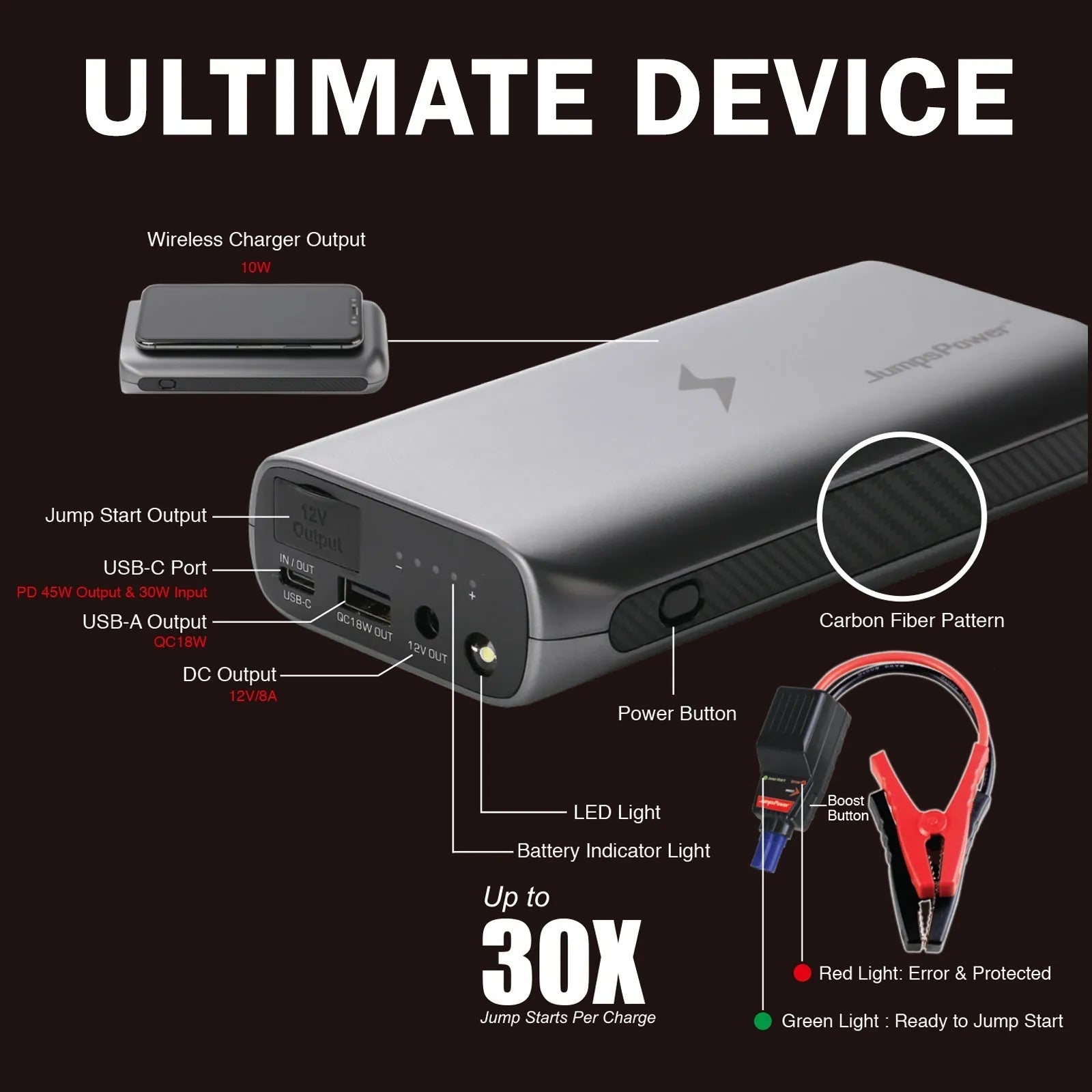 2000A JumpsPower Jump Starter Powerbank 37000mWh 12V Phone Car Battery Charger GTS | Southern Sun Drones