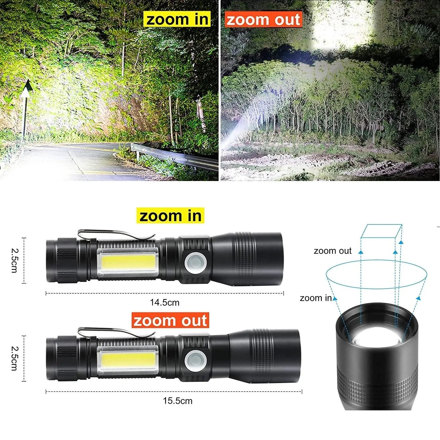 7 Modes Waterproof Rechargeable UV Light Flashlight Torch for Camping | Southern Sun Drones