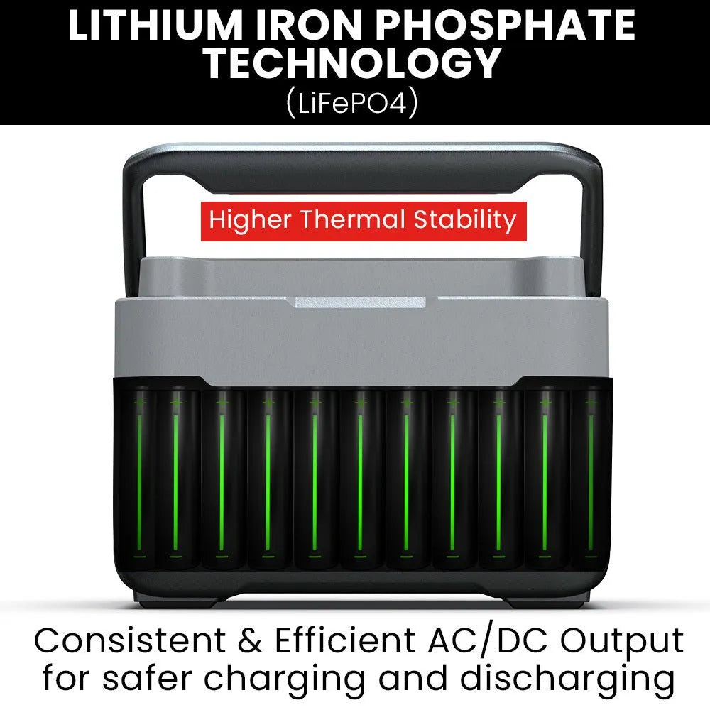 GENPOWER 600W Portable Lithium Power Station 576Wh LiFePo4, Multiple Voltage Output, 15W Wireless Charger, Ideal for Camping, Home Backup and Power Tools | Southern Sun Drones