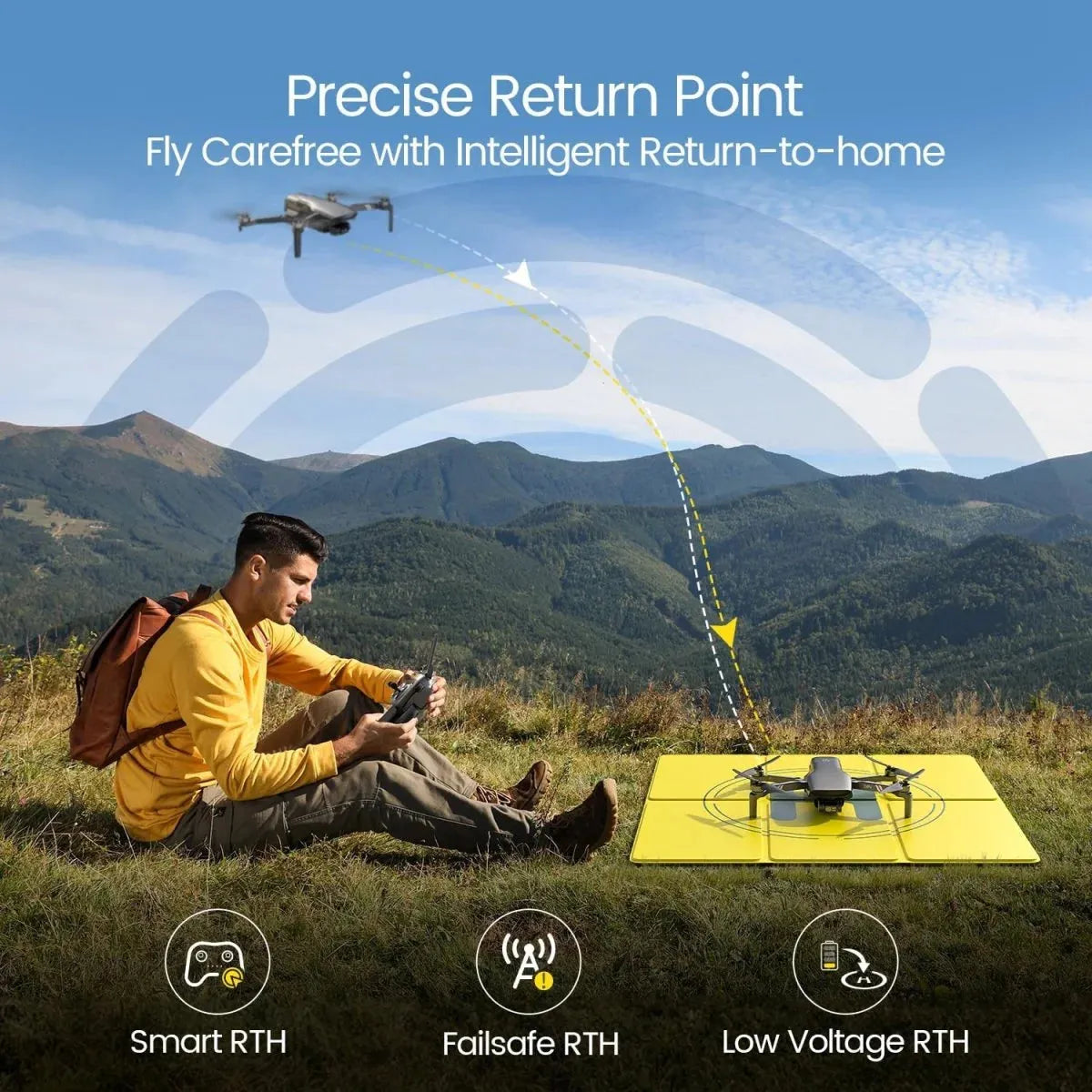Holy Stone HS900 | Pro Level Drone and Camera | Southern Sun Drones